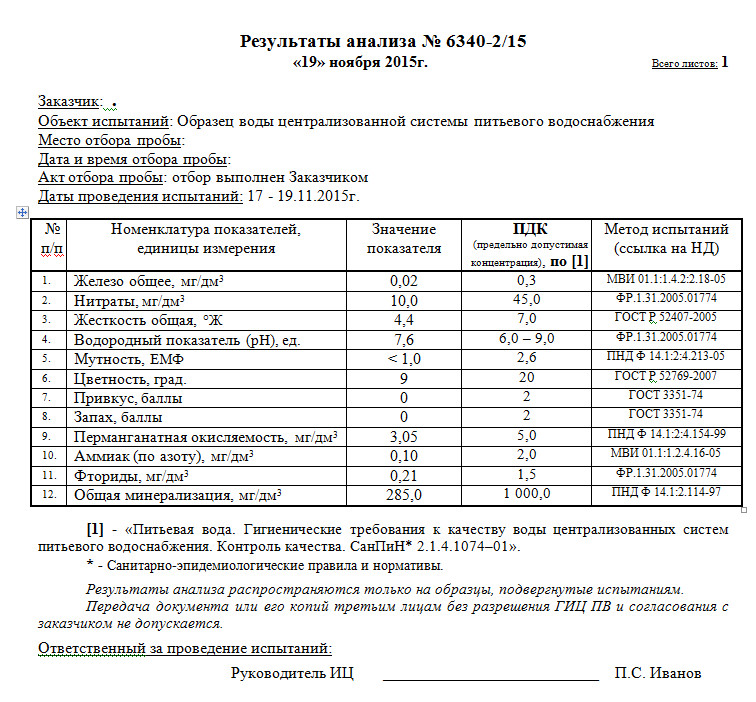 Управление проектами анализ воды