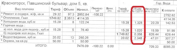 Объем по ОДПУ