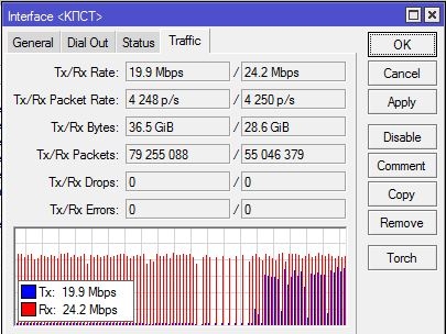 mikrotik