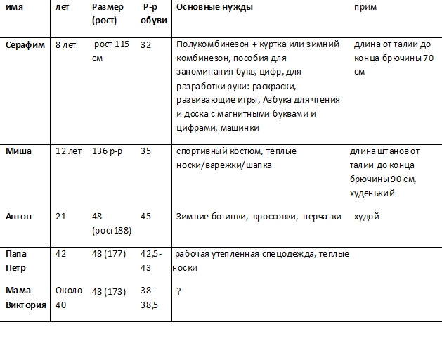 размеры Евдокимовых