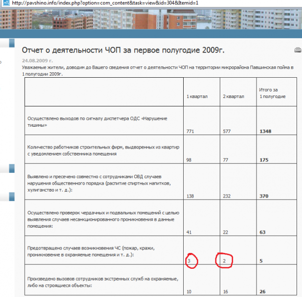 ЧОП-1.pn
