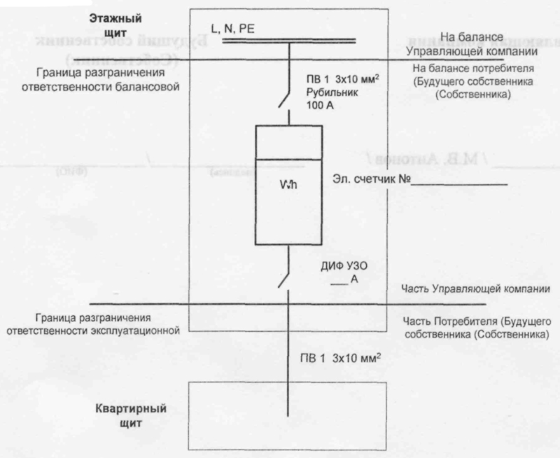 Эксплуатационная ответственность электрических сетей. Однолинейная схема эксплуатационной ответственности сторон. Схема балансовой принадлежности электросетей. Граница раздела балансовой принадлежности электрических сетей. Схема для акта разграничения балансовой принадлежности электросетей.